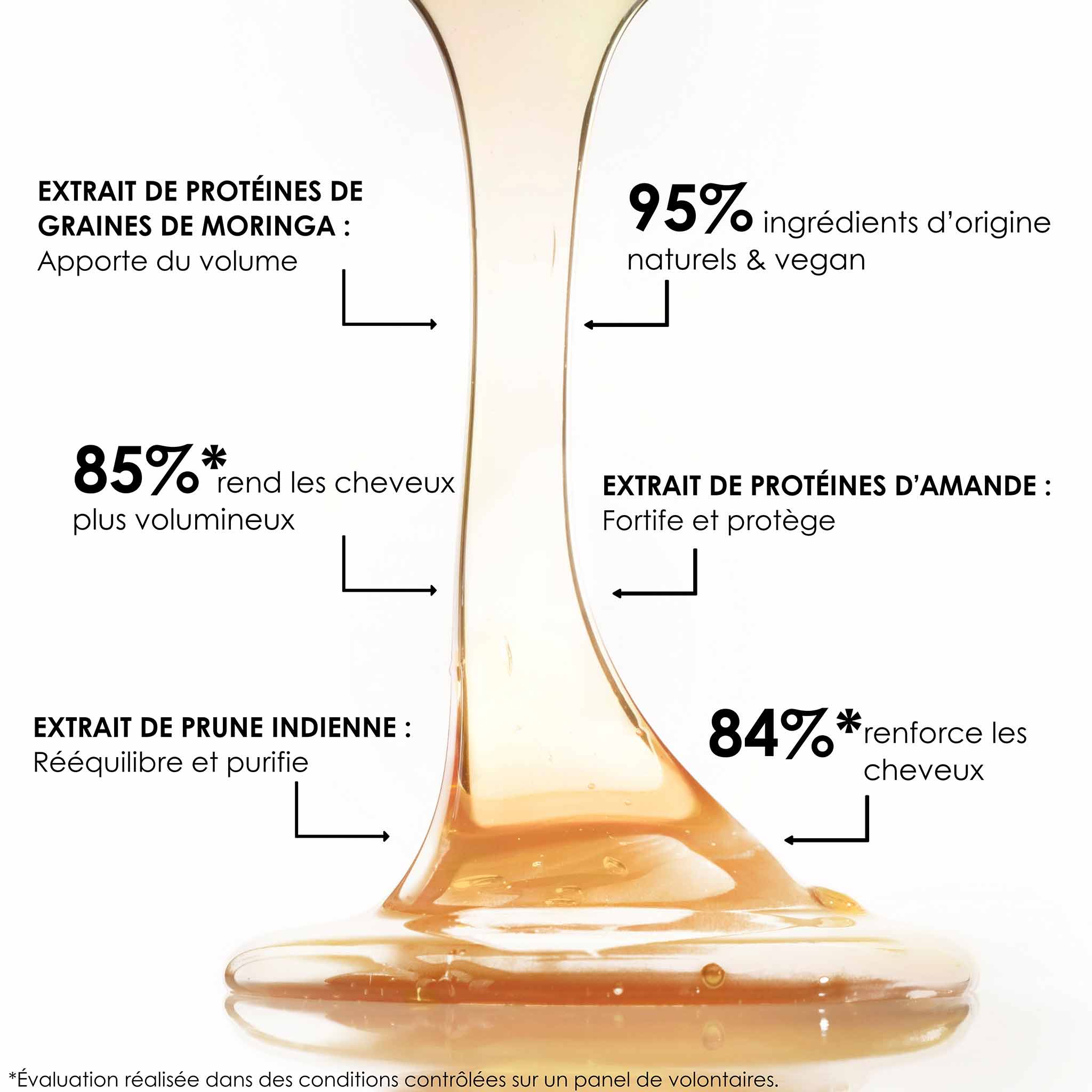 SHAMPOOING ÉNERGISANT